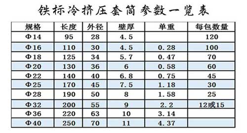 國標(biāo)冷擠壓套筒尺寸表