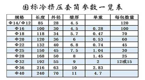 鐵標(biāo)冷擠壓套筒尺寸表